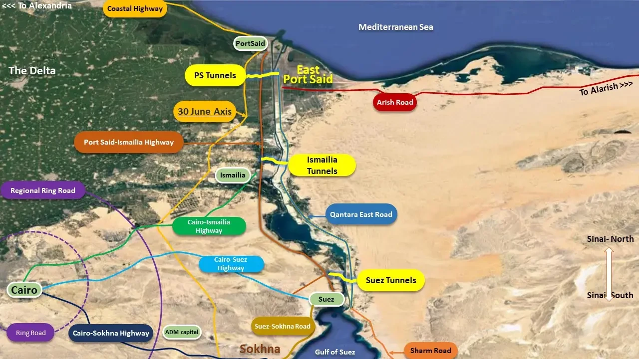 investment in egypt
